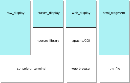 ../_images/display_modules.png